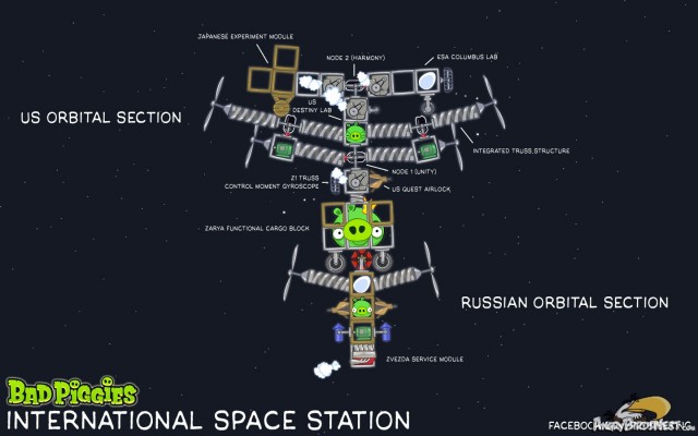 Bad piggies ISS Full Station copy