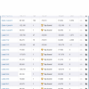 So_many_Top_Scores.png