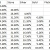 PvP Distribution.jpg