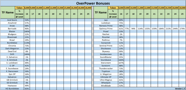 ABT-OverPower Levels-July-2017-49TF-v1.5.PNG